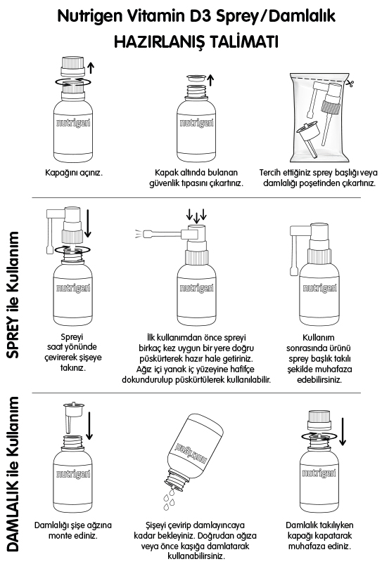 d3kullanım.jpg (157 KB)